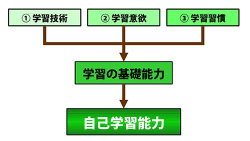 指導方針図解00